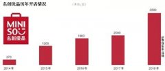 营收破百亿门店3500家 “十元店”名创优品要IPO？