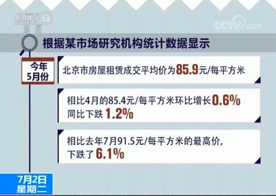 年中房租市场调查：5月北京房租均价同比下跌1.2%