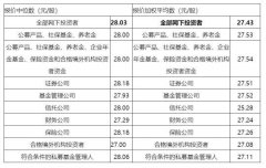 科创板第四家企业完成询价，杭可科技定价27.43元/股