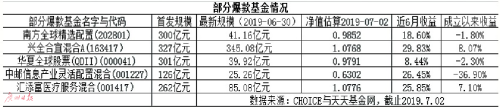 爆款基金营销三大坑 你跳过几个？