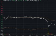 铁矿石期货大跌逾4% 中钢协喊话严打乱涨价行为