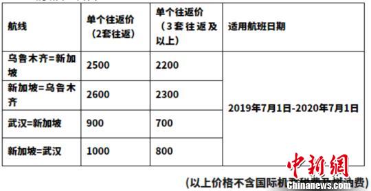 乌鲁木齐航空乌鲁木齐-武汉-新加坡国际航线套票产品信息。 乌鲁木齐航空供图