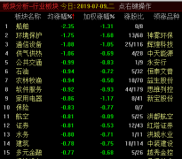 沪指半日跌0.57% 人造肉、租购同权概念领跌两市