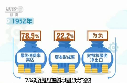 改善需求结构 三驾马车协同发力