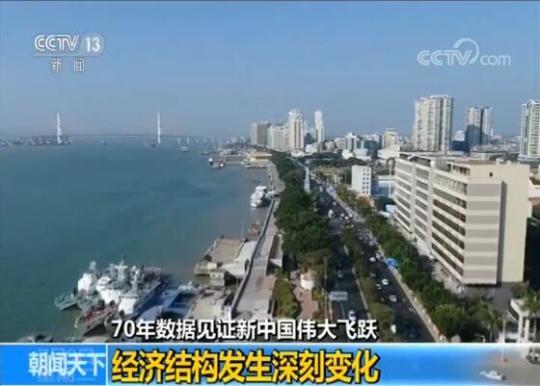 中国经济结构发生深刻变化