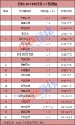 6月CPI今揭晓：水果、猪肉支撑 涨幅或继续处于“2时