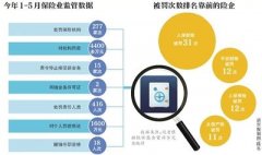 保险业严监管：上半年近20位高管丢工作