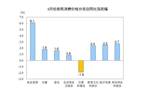 图片来源：统计局网站