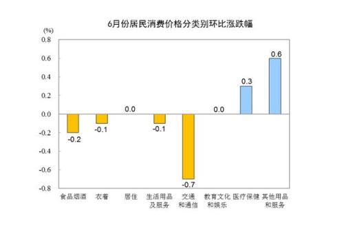 图片来源：统计局网站