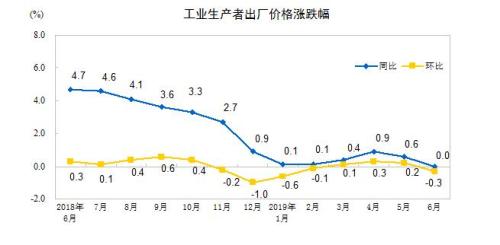 图片来源：统计局网站