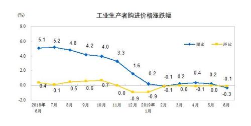 图片来源：统计局网站