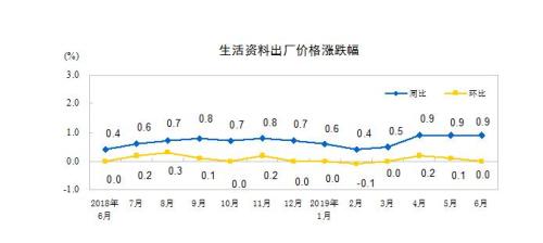 图片来源：统计局网站