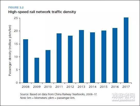 时隔五年，世界银行又安利中国高铁