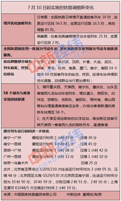 全国迎暑运高峰：这些新变化关乎7亿人次出行！