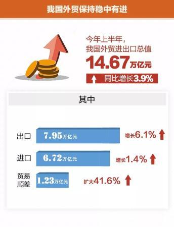 3.9%，稳中有进