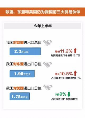 3.9%，稳中有进