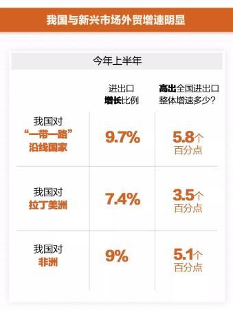 3.9%，稳中有进