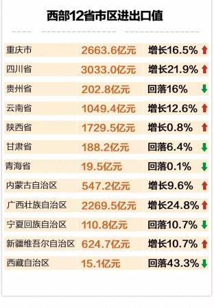 3.9%，稳中有进