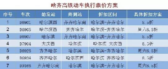 最低6.5折！又一大拨火车票优惠来了！你准备去哪？