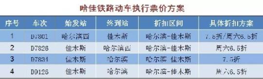 最低6.5折！又一大拨火车票优惠来了！你准备去哪？