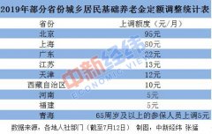 23省份上调养老金 多省份7月底前完成发放