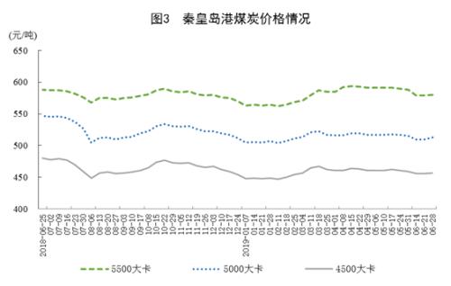 国家统计局发布6月份能源生产情况：原油生产稳定