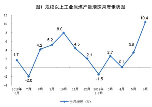 国家统计局发布6月份能源生产情况：原油生产稳定