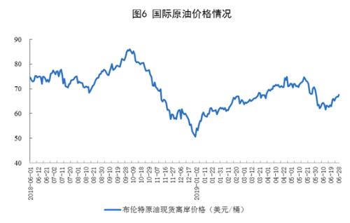 国家统计局发布6月份能源生产情况：原油生产稳定