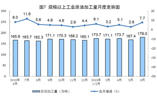 国家统计局发布6月份能源生产情况：原油生产稳定