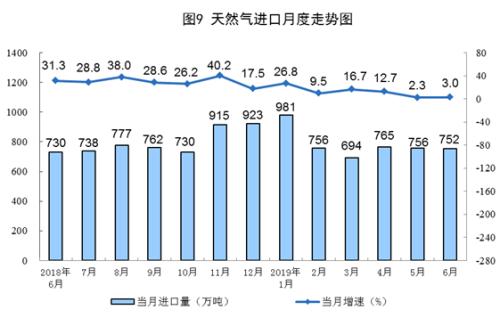 国家统计局发布6月份能源生产情况：原油生产稳定