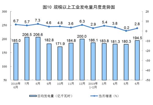 国家统计局发布6月份能源生产情况：原油生产稳定