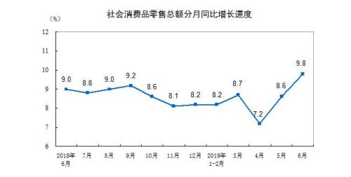 图片来源：国家统计局