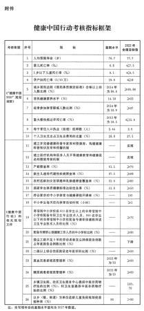 关于印发健康中国行动组织实施和考核方案的通知