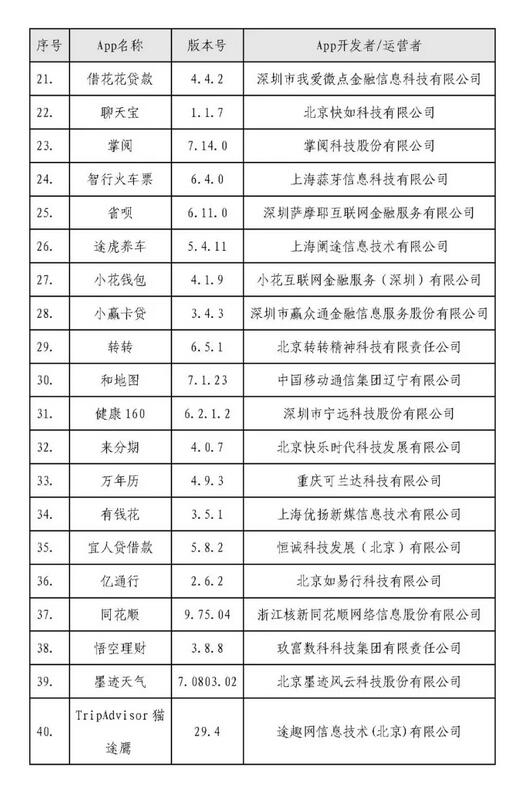 40款APP被督促整改 拉卡拉、墨迹天气等上榜