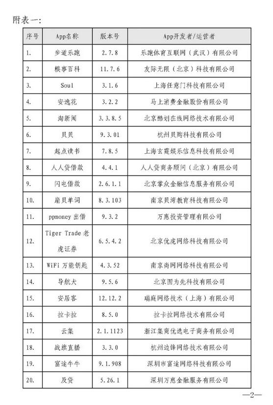 40款APP被督促整改 拉卡拉、墨迹天气等上榜