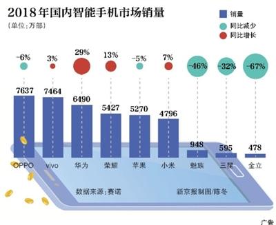 国内智能手机市场魅族“三剑客”尽数出局如何翻身？