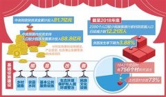 全面建成小康社会 人口较少民族脱贫攻坚实现重大突